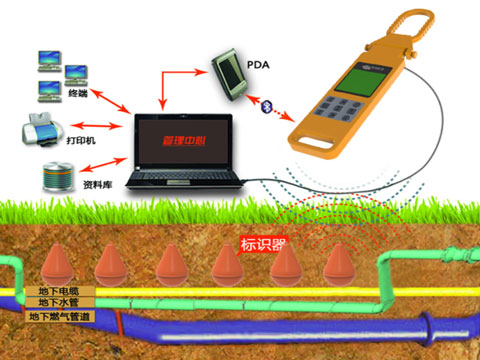 地下電子標(biāo)識器定位系統(tǒng)UMPS200.jpg